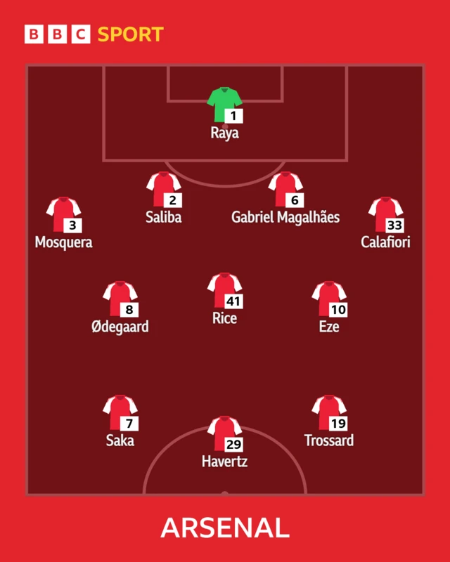 Arsenal