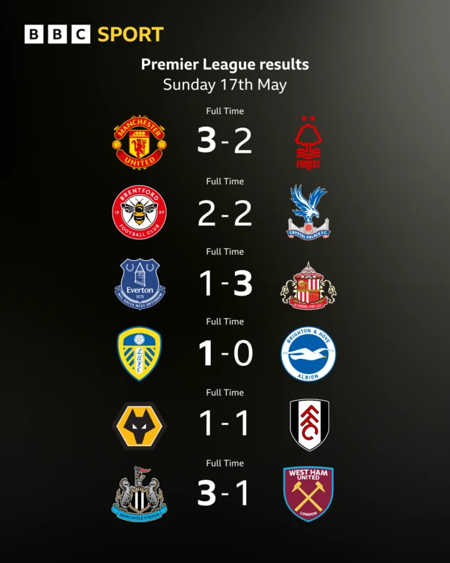 Premier League results Sunday 17 May