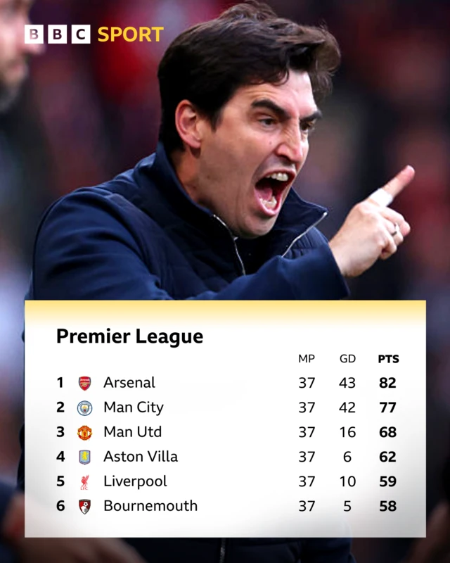 Top six Premier League table