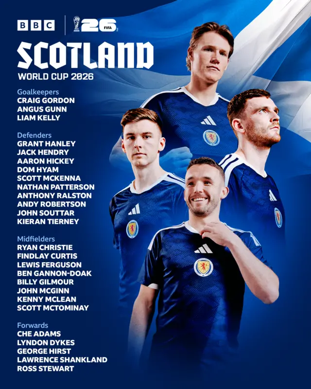 Scotland squad