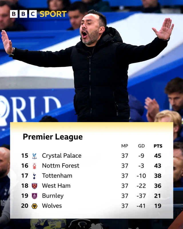 Bottom six table