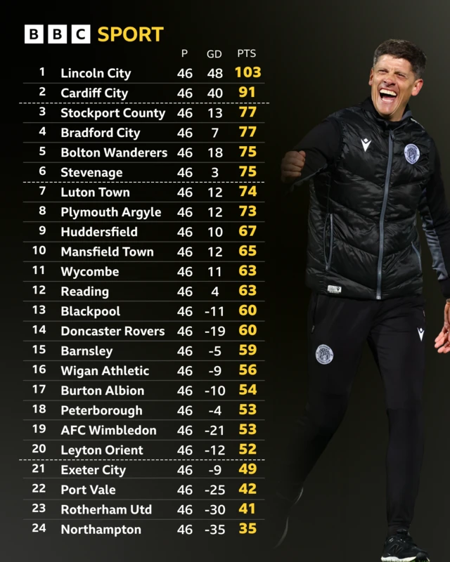 The League One table alongside a photograph of celerbating Stevenage boss Alex Revell