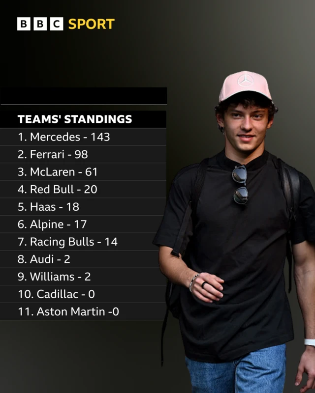 team standings
