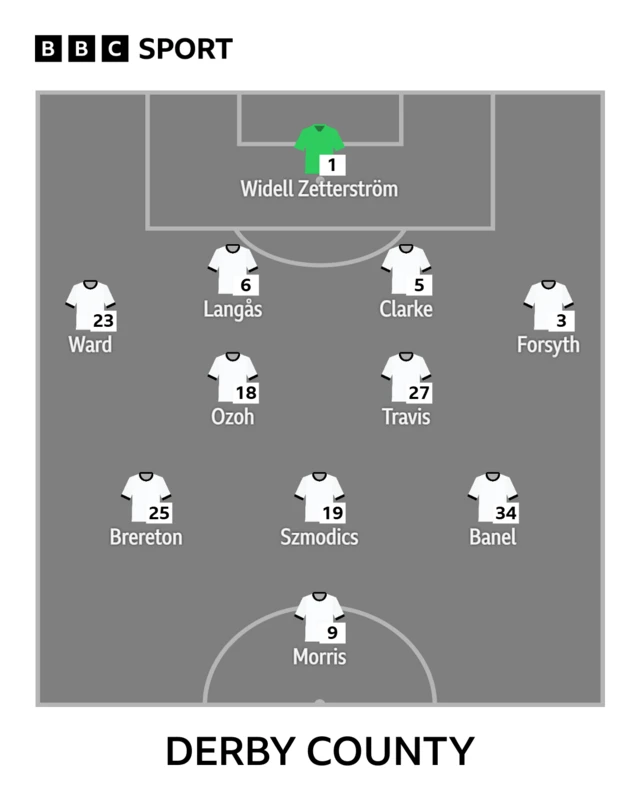 Derby County XV