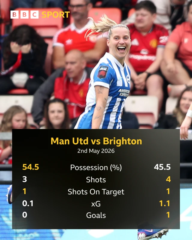 First-half stats