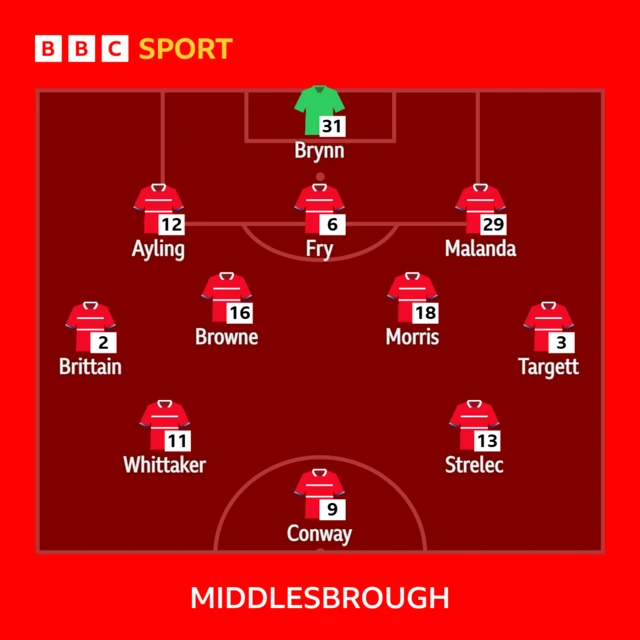 Middlesbrough line-up against Wrexham