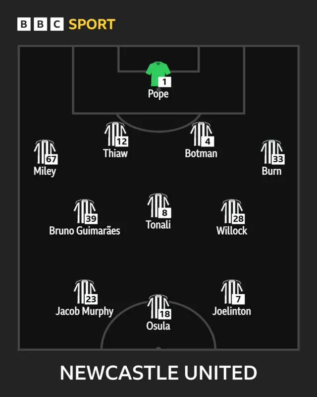 nEWCASTLE xi