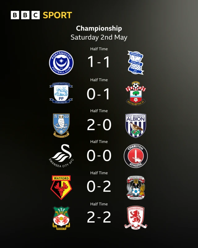 Half-time scores