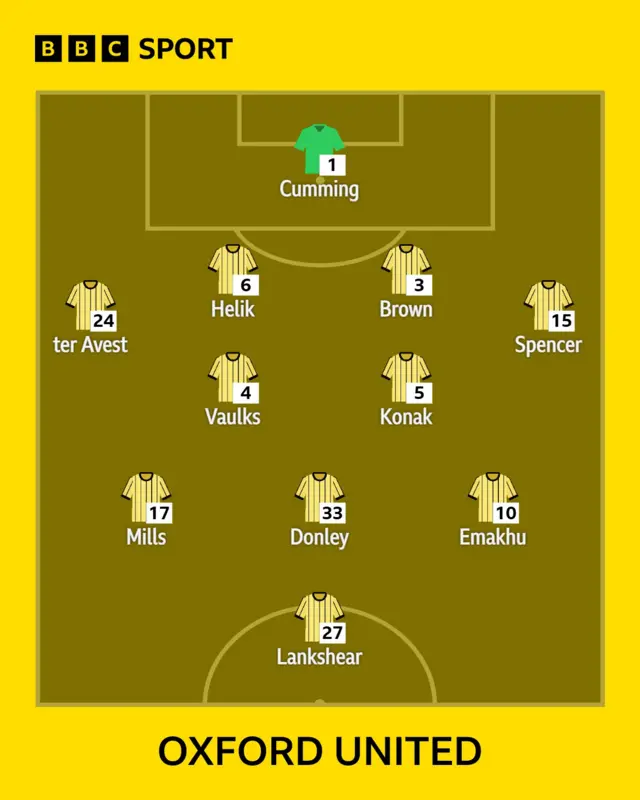 U's XI