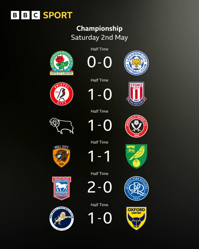 Half-time scores
