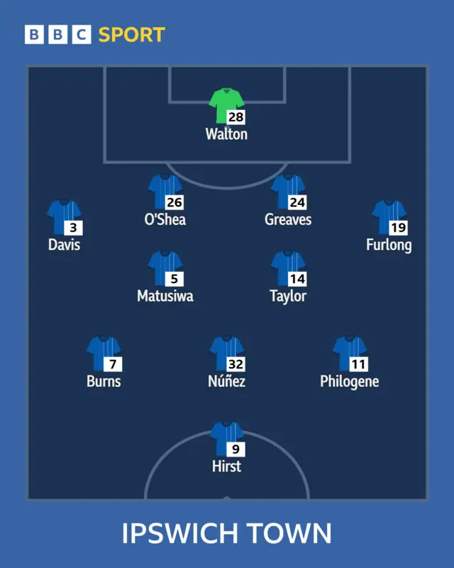 Town XI