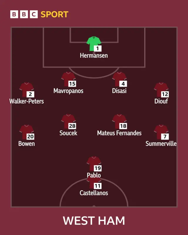 west ham XI