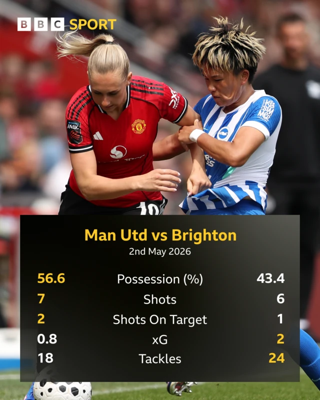 Match stats