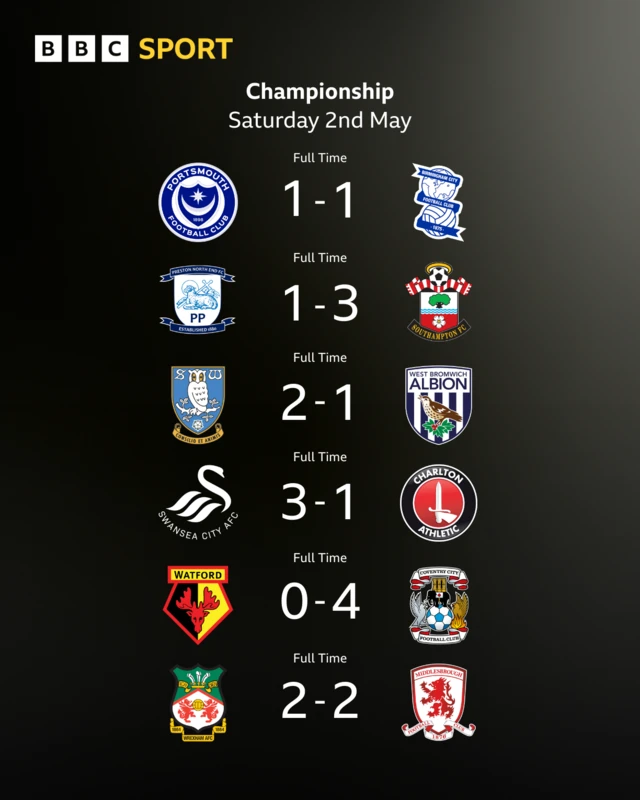 The full-time scores