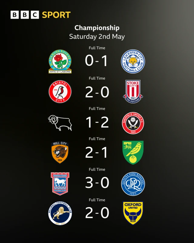 The full-time scores