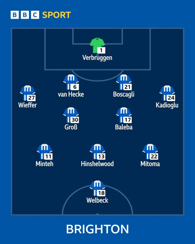 Brighton XI