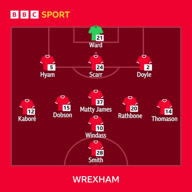 Wrexham line-up against Middlesbrough