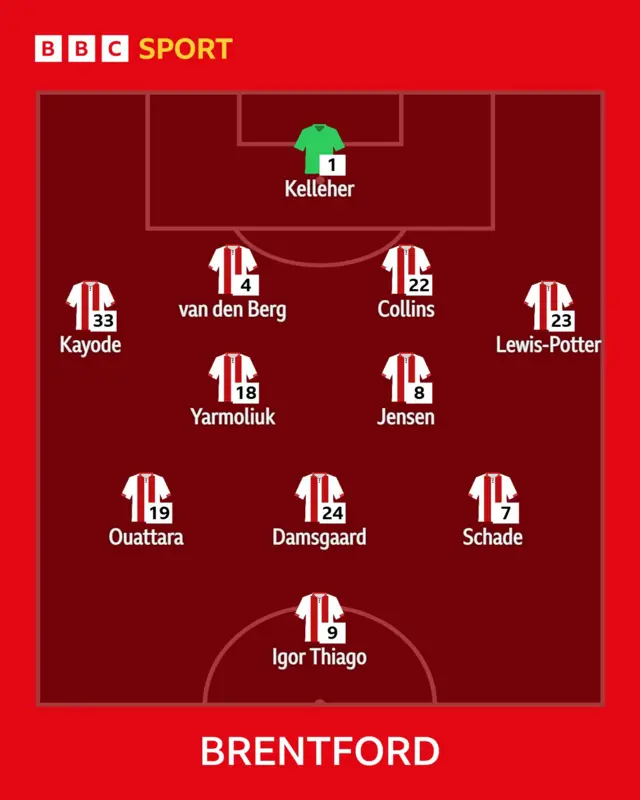 Brentford