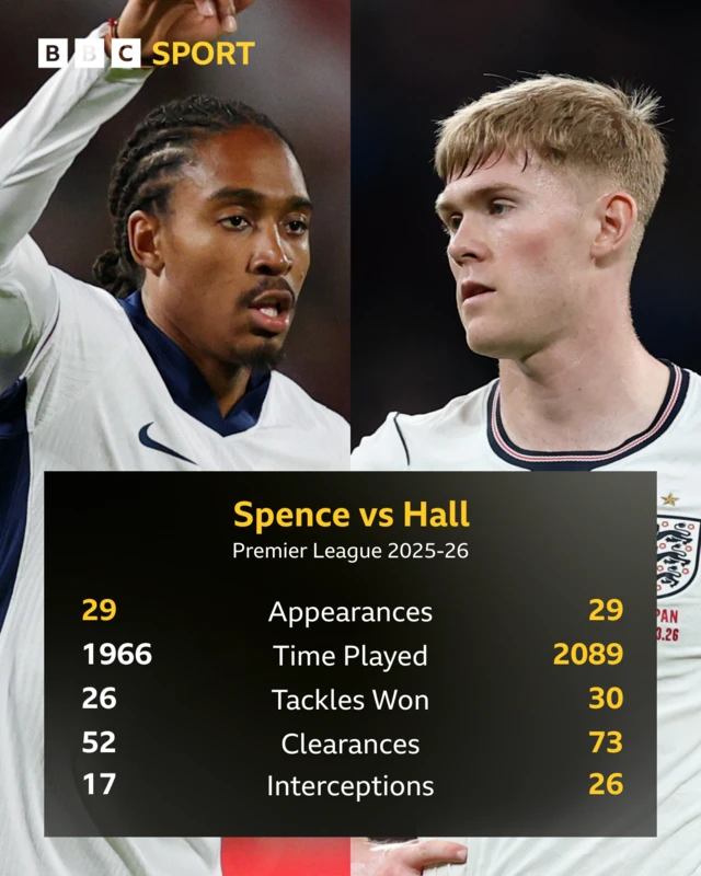 Spence v Hall