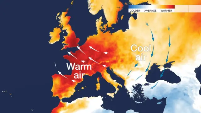 A map of Europe showing warm air moving over the western side and cool air moving down across eastern europe