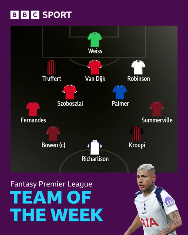 BBC Sport team of the week