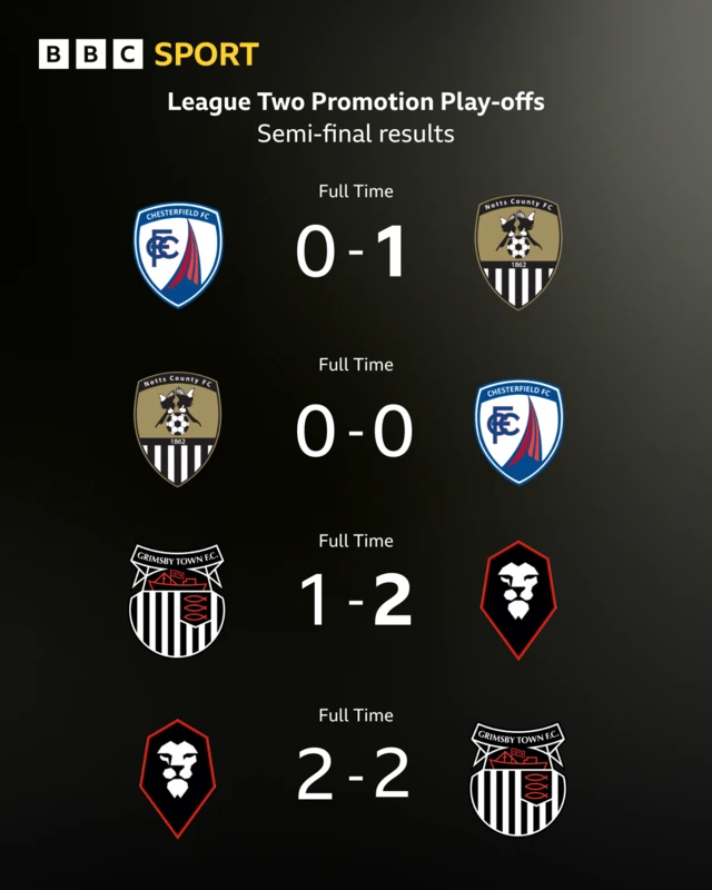 A graphic showing the scores for the League Two semi-finals