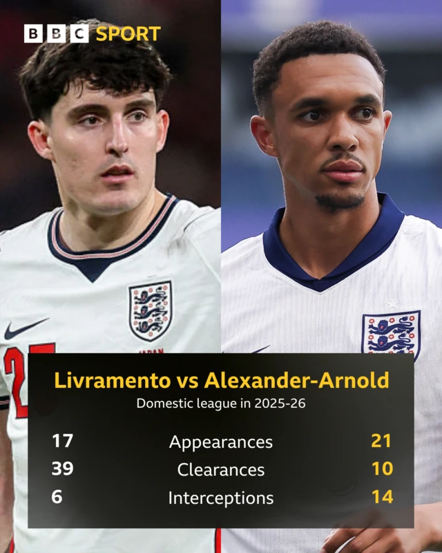 Livramento v TAA stats