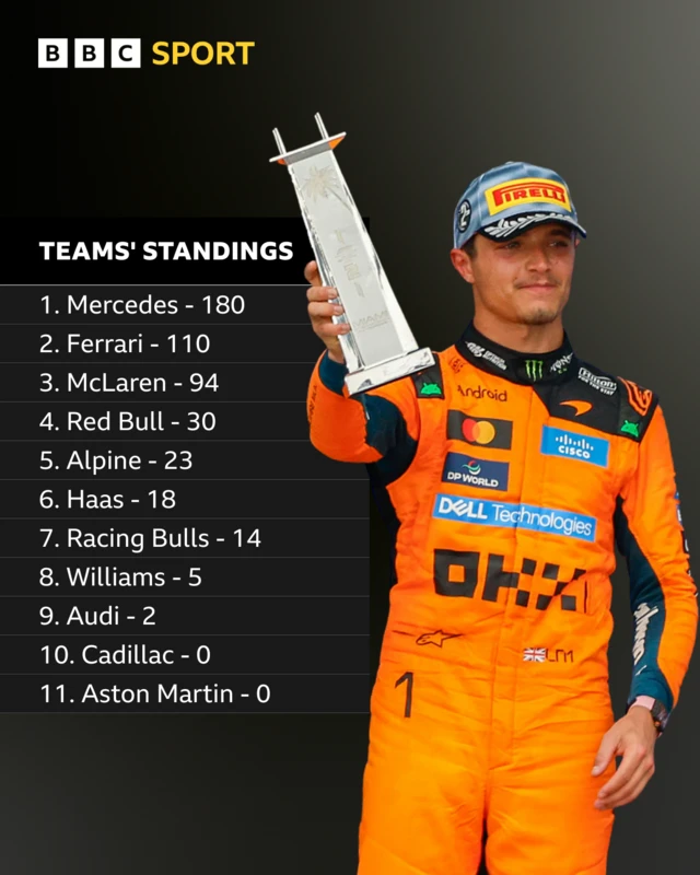 Teams' standings