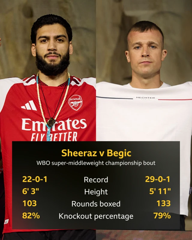 A graphic comparing the stats of Hamzah Sheeraz and Alem Begic. Sheeraz's stats: 22-0-1 record, 6'3" height, 103 rounds boxed, and an 82% knockout percentage. Begic's stats - 29-0-1 record, 5'11" height, 133 rounds boxed, and a 79% knockout percentage.