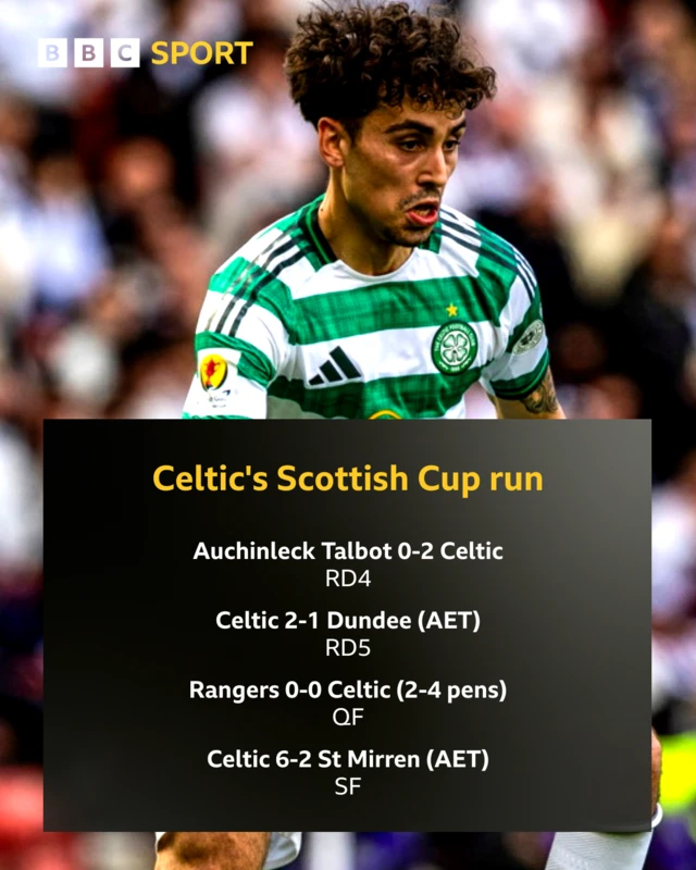Celtic's Scottish Cup run