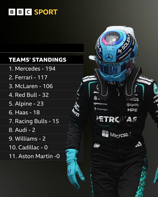 team standings