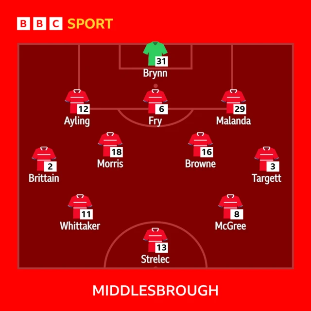 Middlesbrough line-up against Hull City