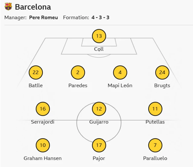 barca