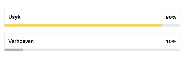 Audience vote for Usyk v Verhoeven