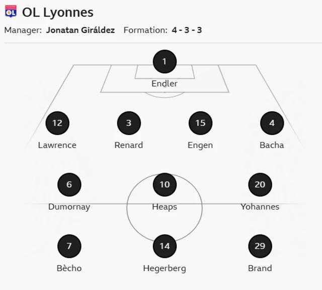 Lyon