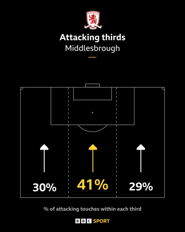 Opta stats