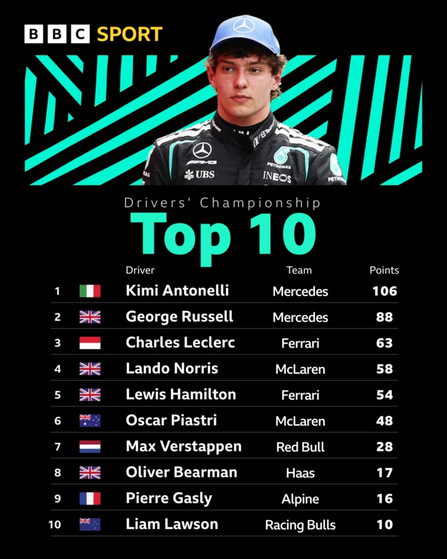 driver top 10