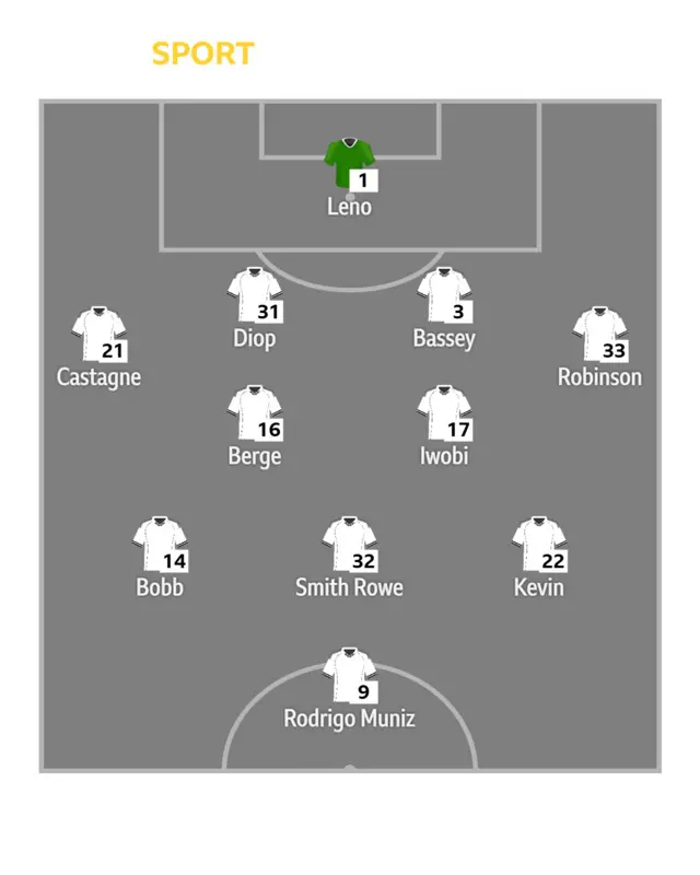 Fulham XI