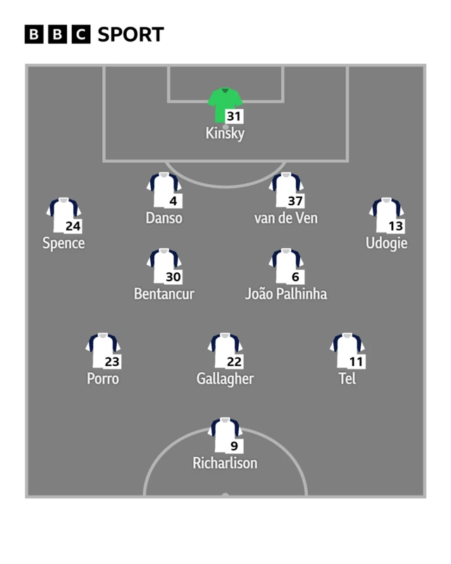 A graphic of Tottenham's starting XI v Everton