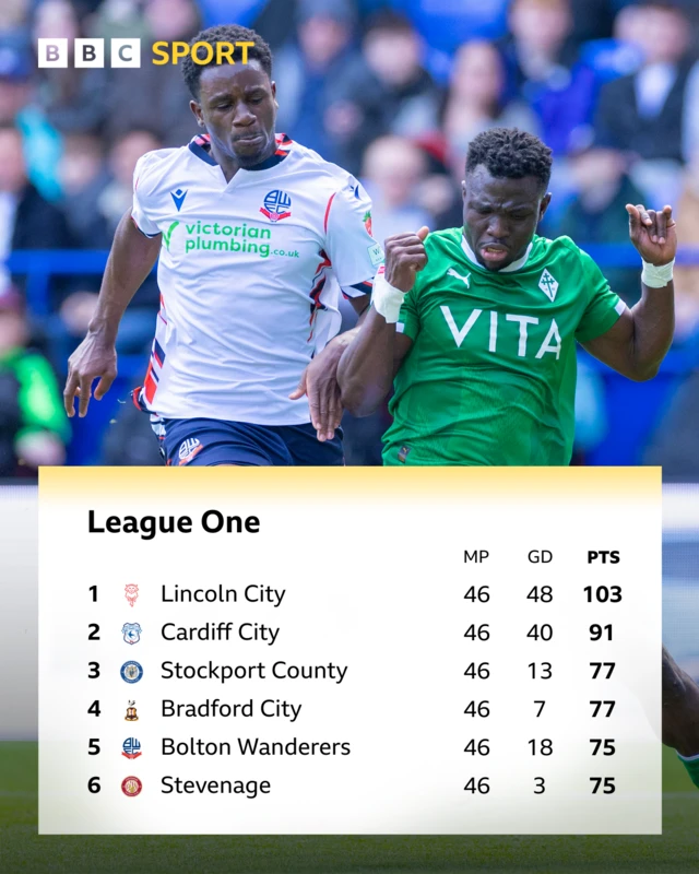 The final League One top six table