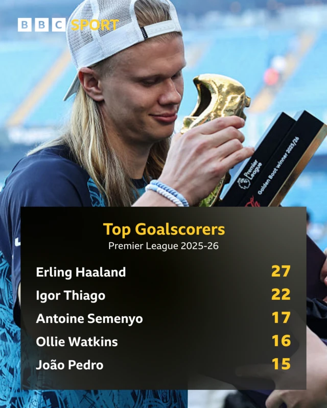 Golden Boot grAPHIC