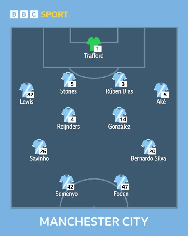 Man City