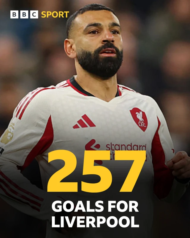 Mohamed Salah graphic with 257 Liverpool goals