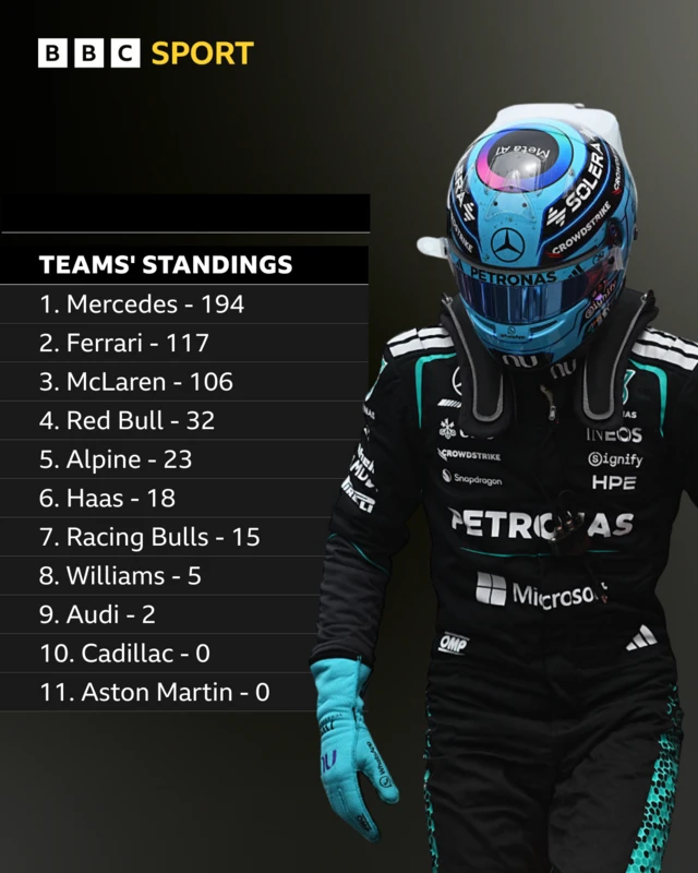 team standings