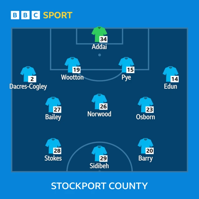 Stockport line-up against Bolton