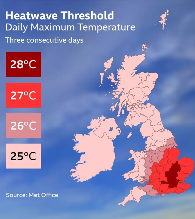 A UK map showing the different heatwave thresholds in different parts of the UK, with a pink and red key