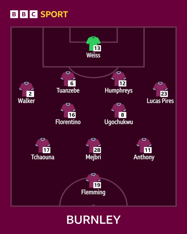 Burnley XI