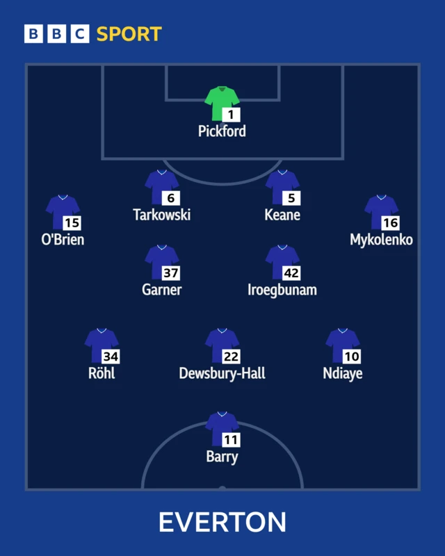 A graphic of Everton's starting XI v Tottenham