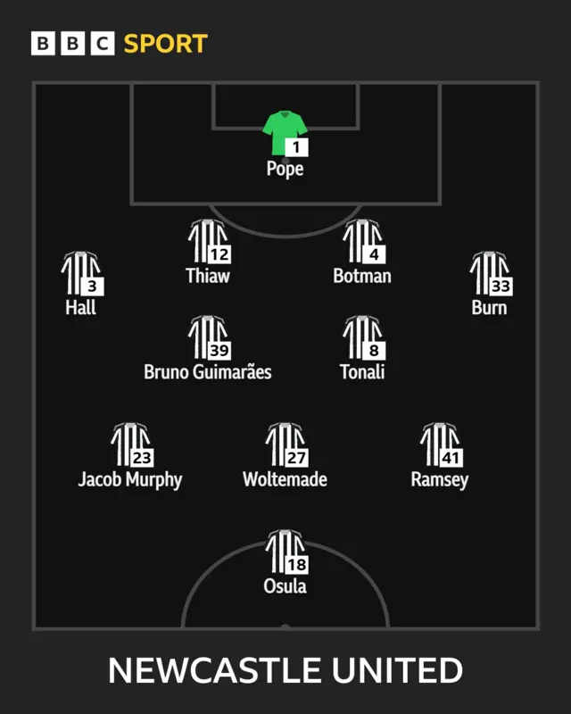Newcastle XI