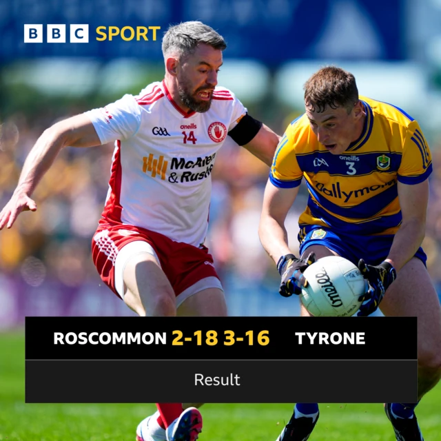 FT: Roscommon 2-18 Tyrone 3-16